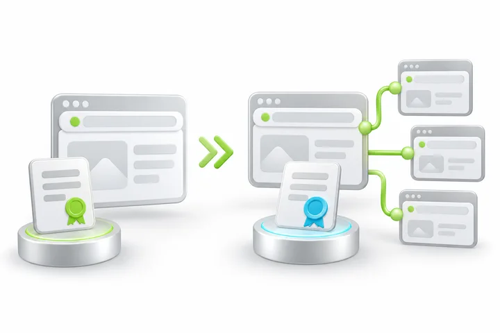 Alternative certificate choice: SDH Standard SSL.